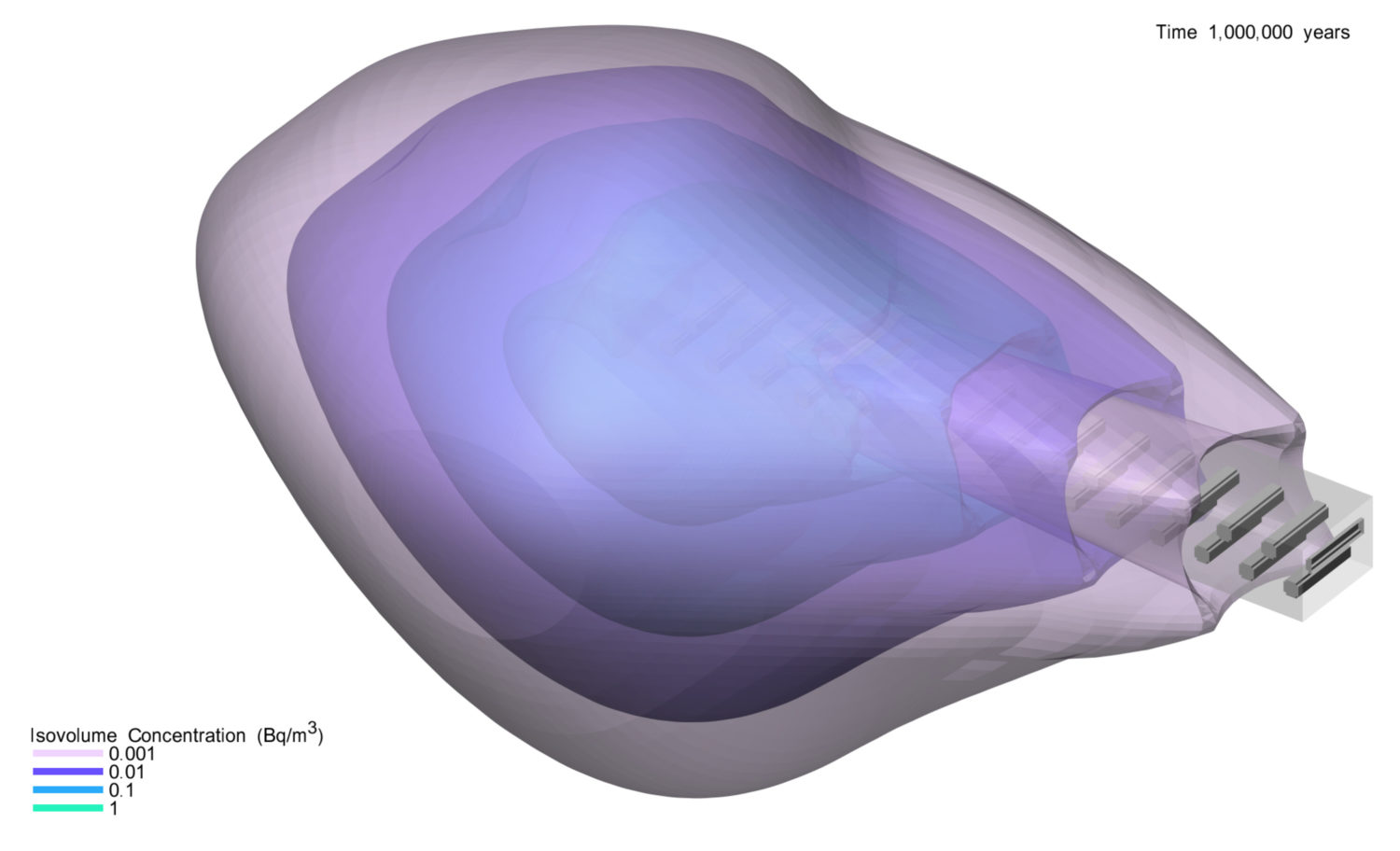 Numeric,Modelling,3D,plumes