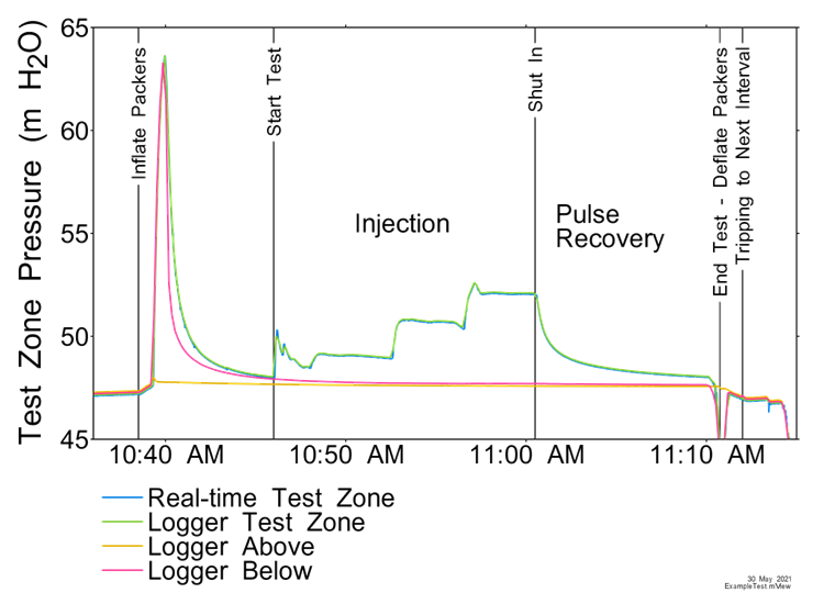 Well Test Analysis - Geofirma