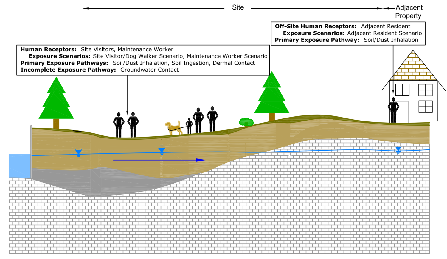 Conceptual Site Model HHERA