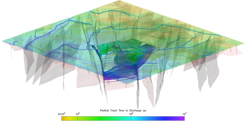 groundwater flow path lines