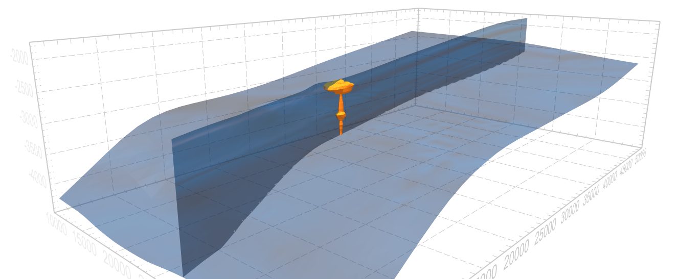 mVIew Figure & Interface